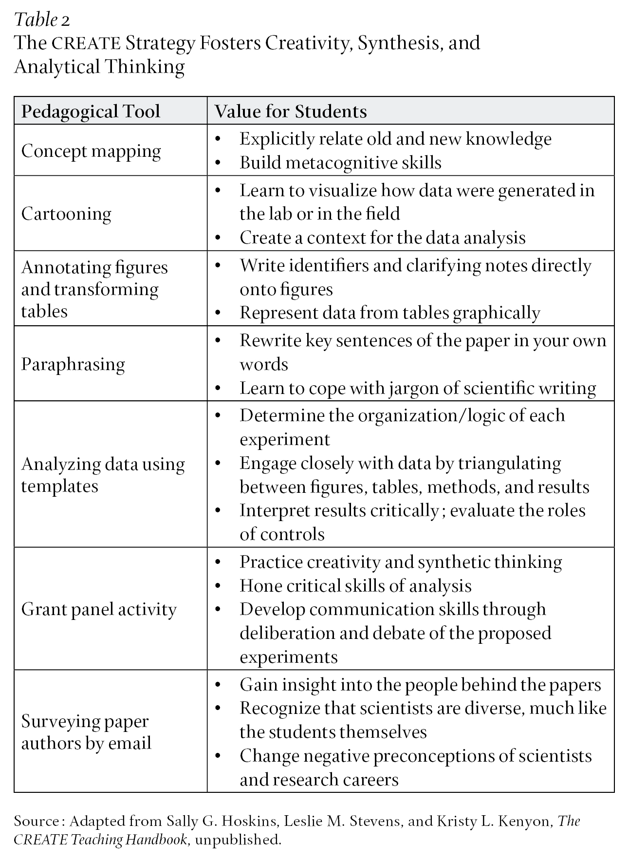 9-analyzing-and-interpreting-scientific-data-pogil-answer-key-pdf